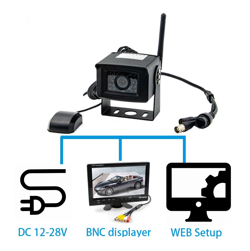 Wifi 4G kamera do auta sledování přes mobil nebo PC