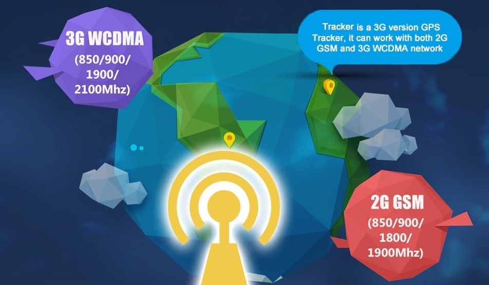vysokorychlostní přenos dat 3g WCDMA tracker