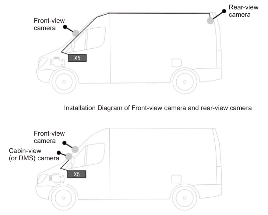 scénáře použití kamerového systému do auta profio x5