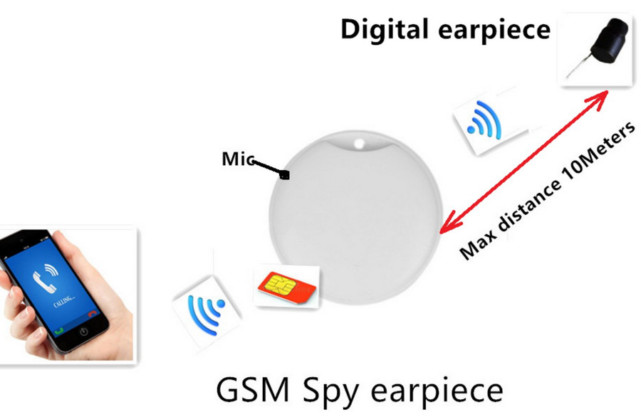 spionazni sluchadla sluchátko spy spion