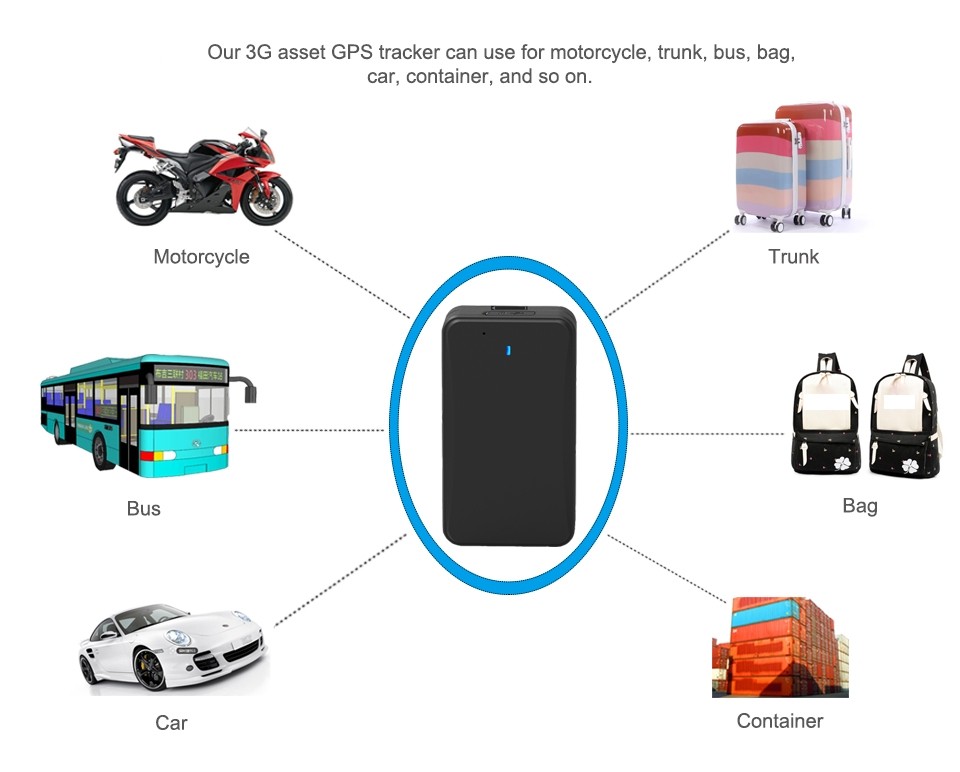 3G gps online tracker použití