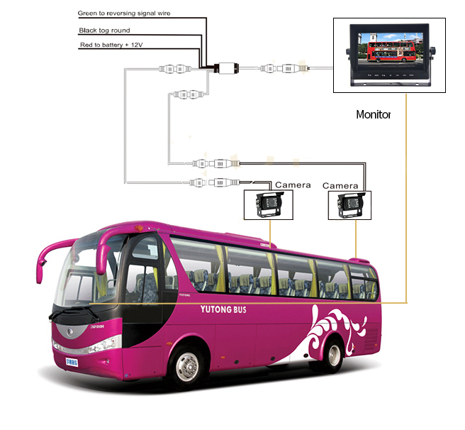 autobusový couvací systém kamery HD