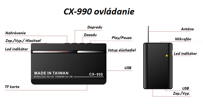 Cx-990 ovládání