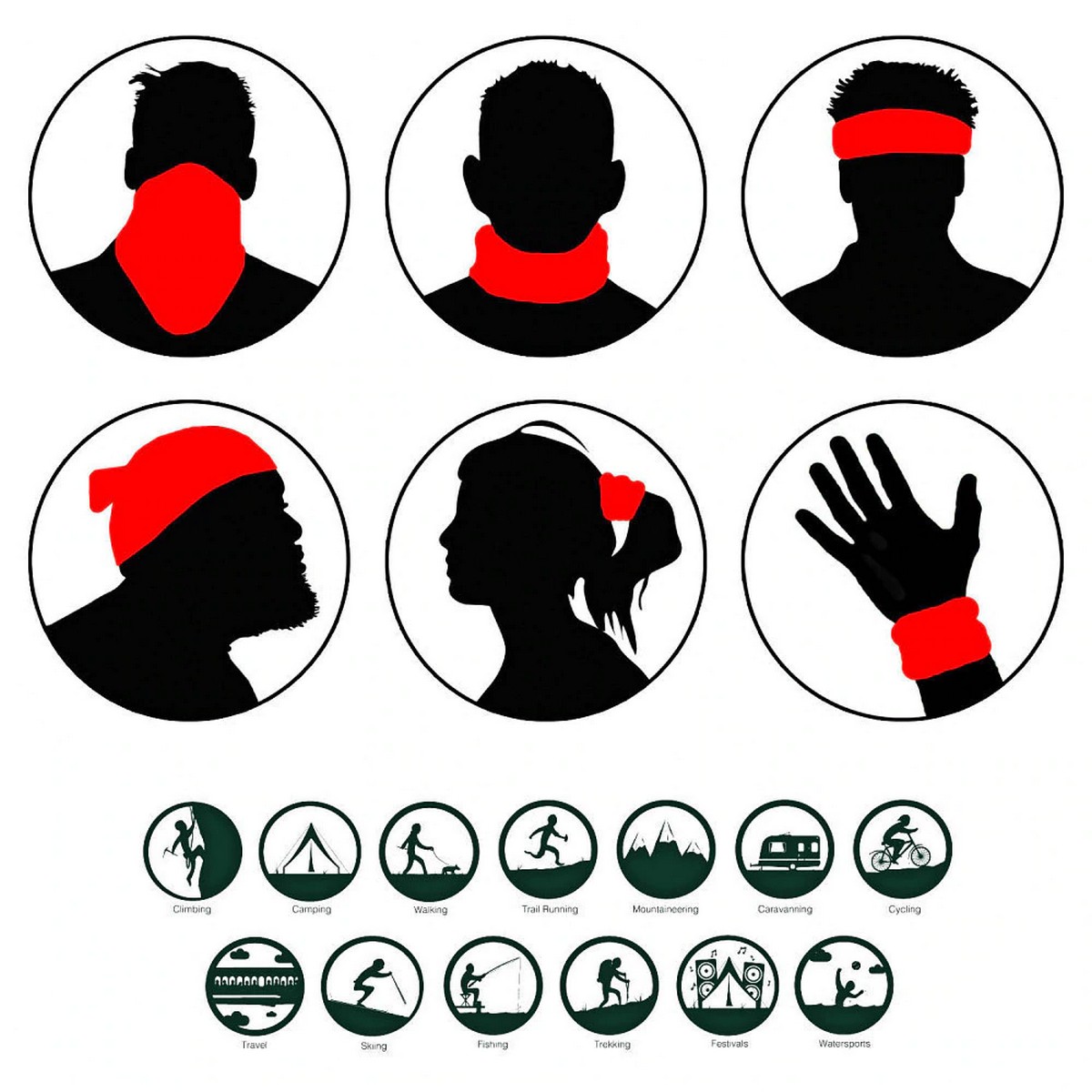 Ochranná šátek na obličej použití