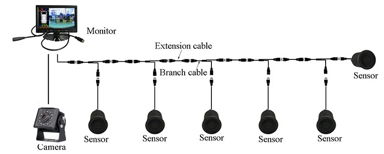 monitor s kamerou a cuvacími senzory