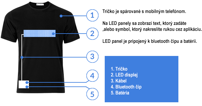 Tričko s LED bluetooth displejem